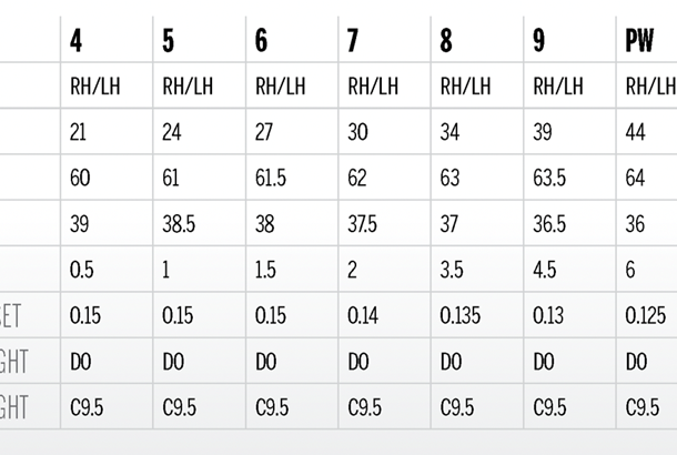 wilson launchpad 4 iron